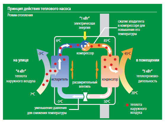 принцип работы теплового насоса